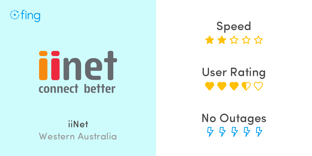 iiNet Logo - iiNet in Western Australia: speed performance and info about outage ...