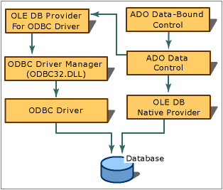 ODBC Logo - Homepage for SQL client programming