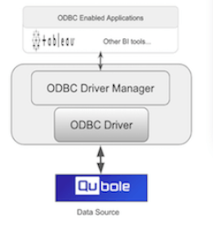 ODBC Logo - ODBC Driver for Mac — Qubole Data Service 1.0 documentation