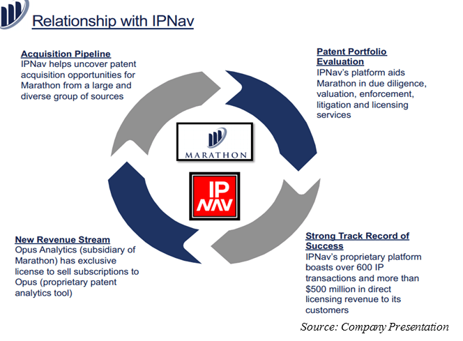 IPNav Logo - It's A MARA-Thon, Not A Sprint In The Patent Monetization Space ...