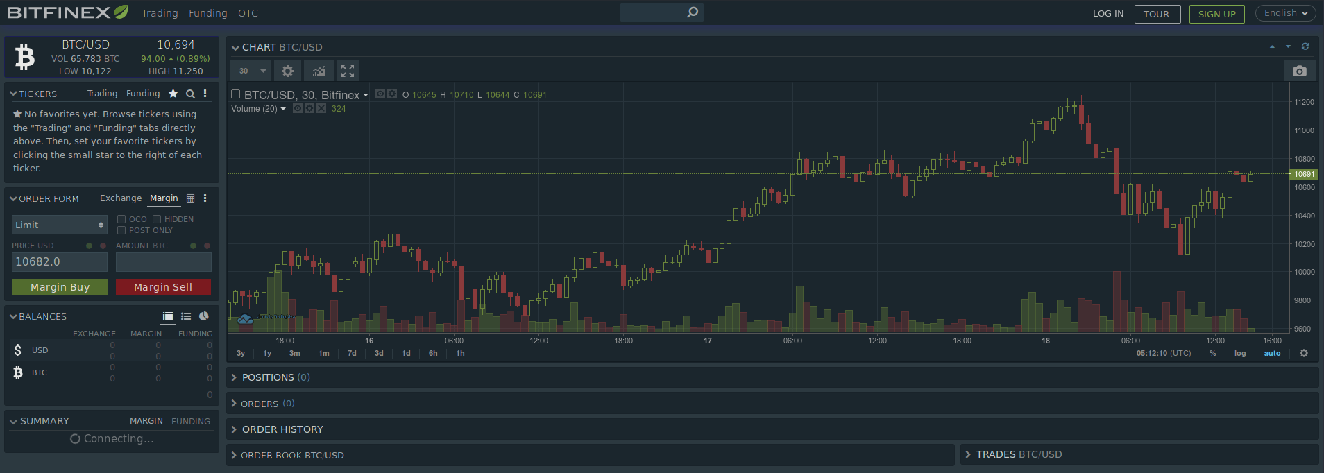 Bitfinex Logo - Bitfinex Review: One of The Largest Cryptocurrency Exchanges