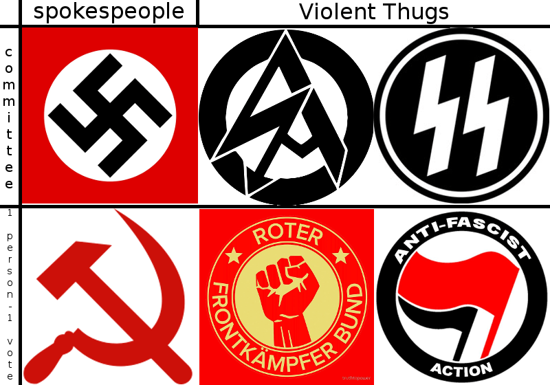 Sturmabteilung Logo - 1930s & 1940s Nazis, Brown Shirts, Communists, AntiFa & Night