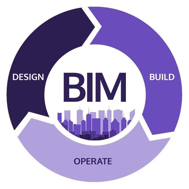 Bim Logo - BIM for Smart Cities – Why is it a necessity? | BIMCommunity