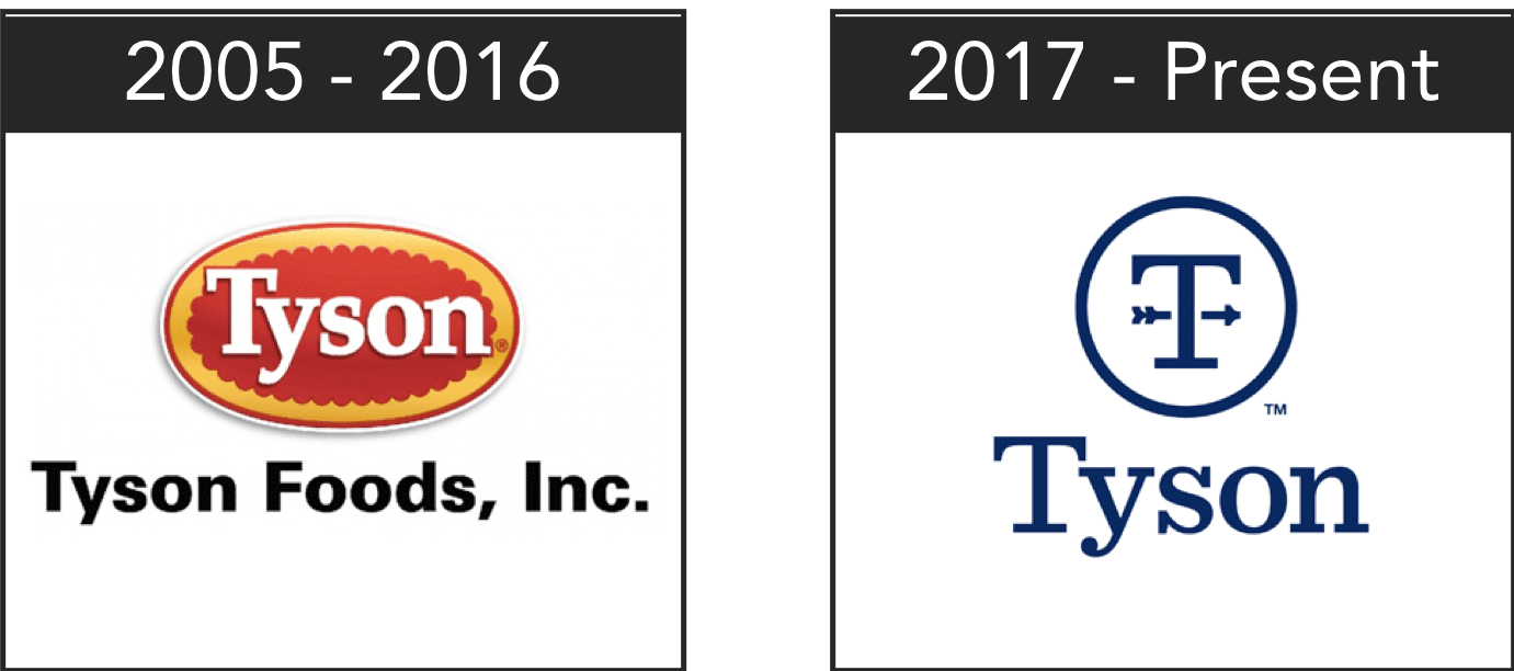 Tyson Logo - Can You Make the Logo...Smaller? | Thought for Food