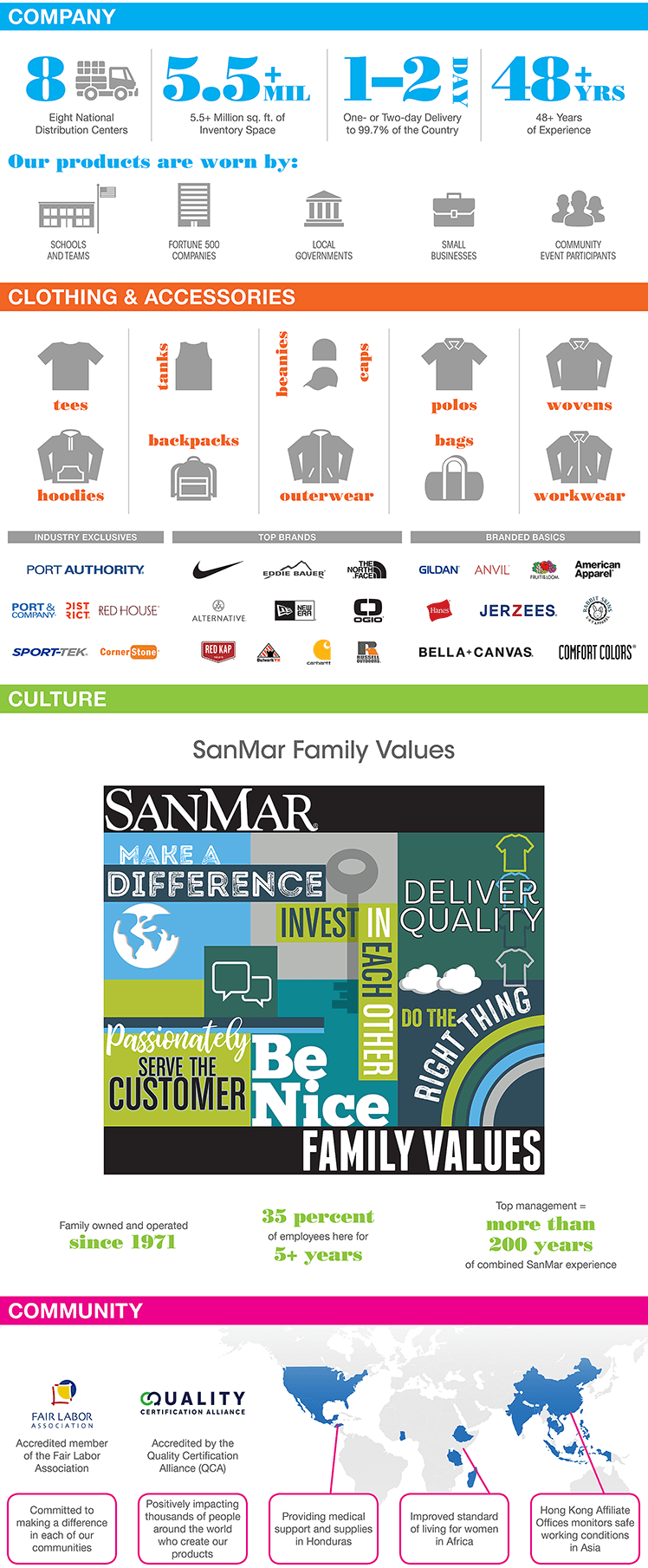 SanMar Logo - About Us