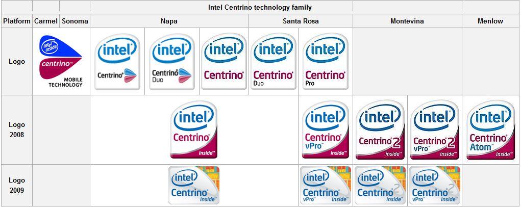 Centrino Logo - Intel Centrino | All Info and Solution