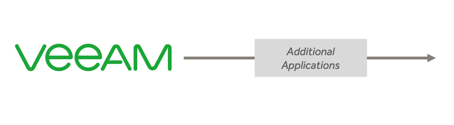 Veeam Logo - Veeam | SwiftStack