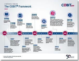 COBIT Logo - COBIT 2019