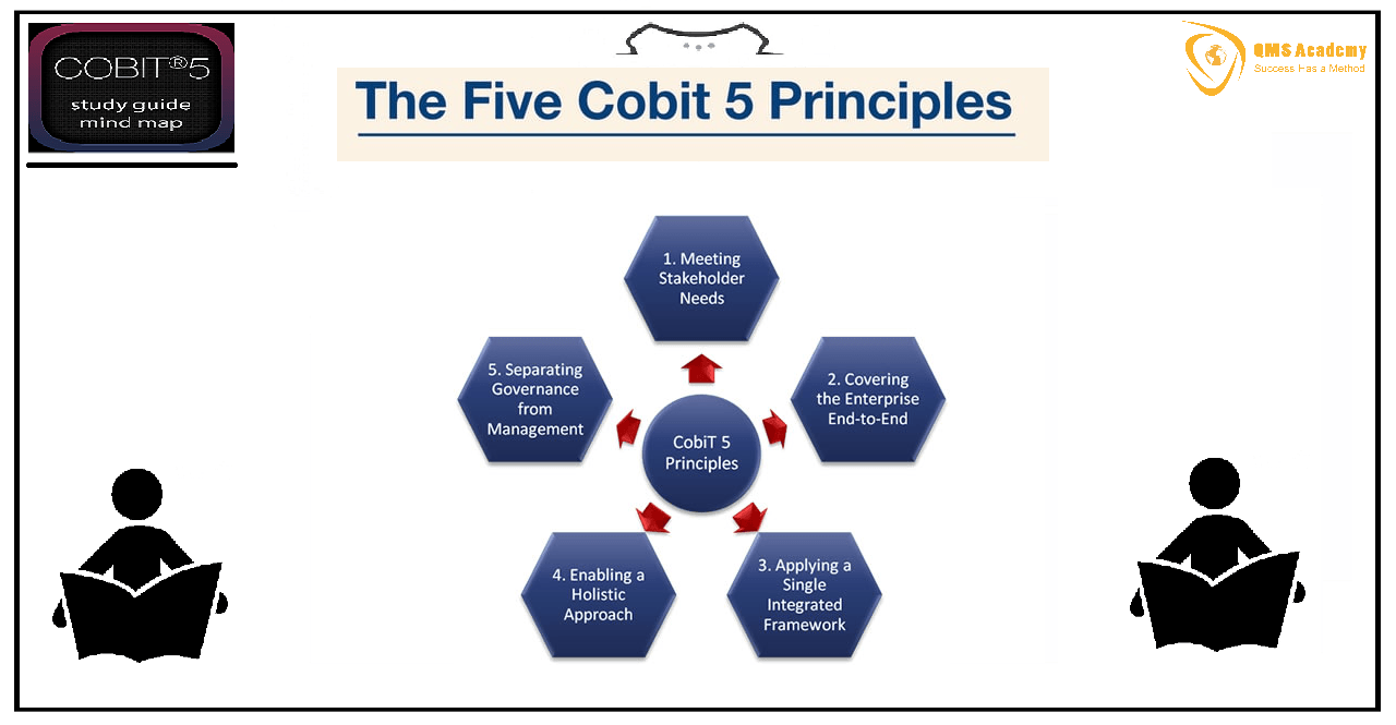 COBIT Logo - COBIT® 5 – FAR MORE THAN WHAT'S EXPECTED - QMS Academy