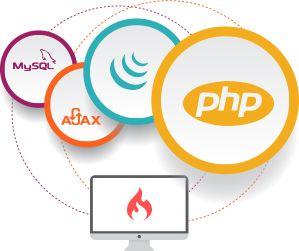 CodeIgniter Logo - Hire Codeigniter Developer India | Siya Infotech