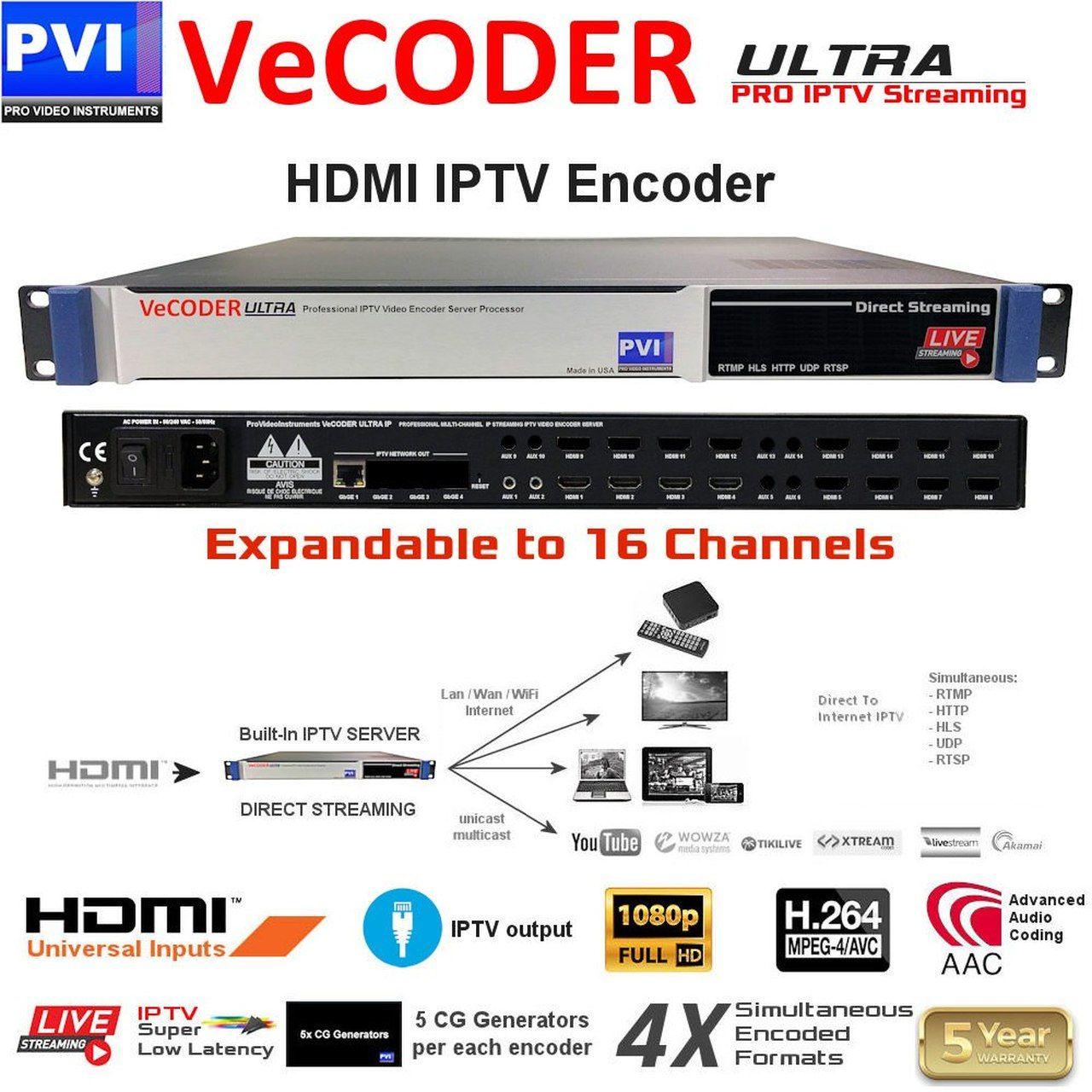 H.264 Logo - VeCODER Ultra 12 Channel IPTV Encoder H.264 RTMP HLS HTTP RTSP UDP LOGO