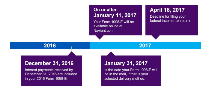 Navient Logo - Your 1098 E Tax Statement