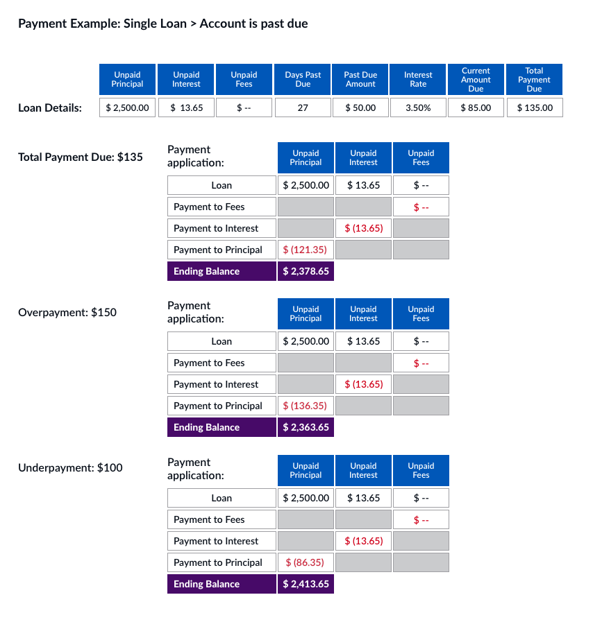 Navient Logo - About Payments | Navient