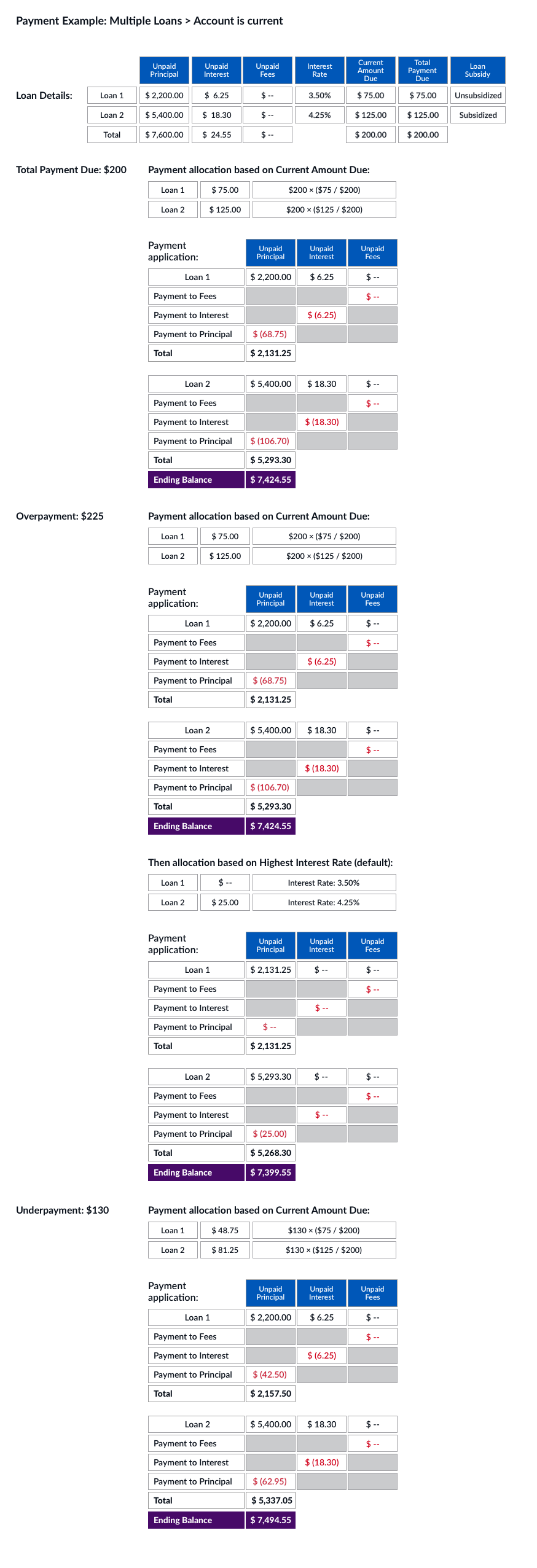 Navient Logo - About Payments