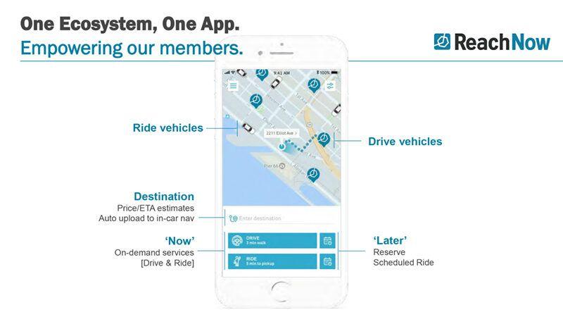 Reachnow Logo - Ridecell powers ReachNow | Ridecell