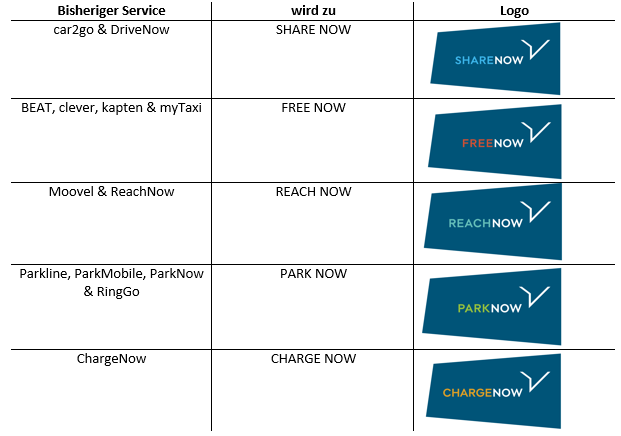 Reachnow Logo - SHARE NOW, REACH NOW, FREE NOW – ÄH... WHAT NOW? - car2go Blog ...