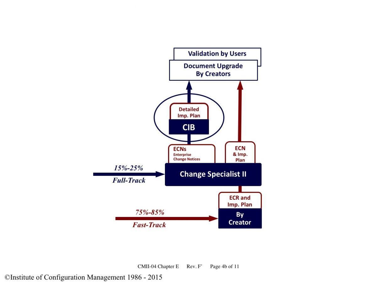 Cmii Logo - CMII Process Flows - The Institute for Process Excellence - IpX