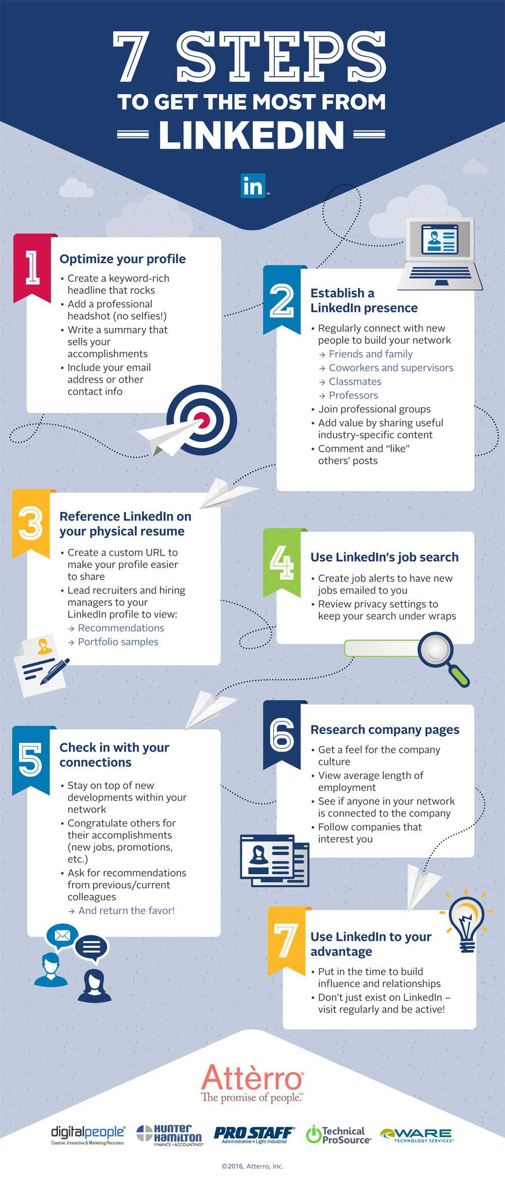 Atterro Logo - 7 Steps to Get the Most from LinkedIn | Digital People