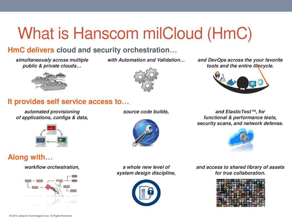 Milcloud Logo - Secure DevOps for Government in MOC - ppt download