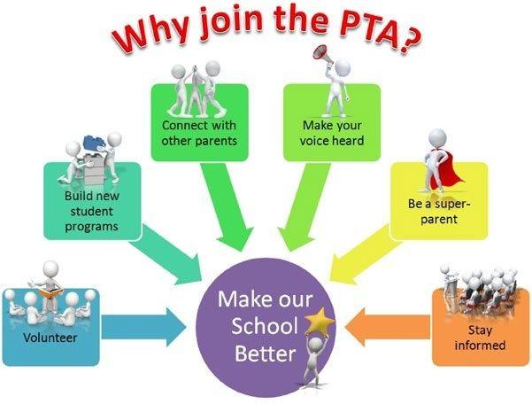 PTA Logo - pta logo. Pta school, Pto membership