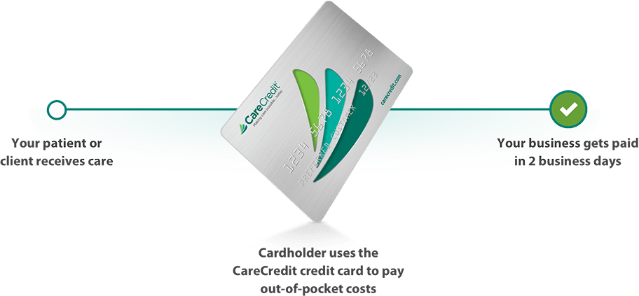 CareCredit Logo - CareCredit Provider Center