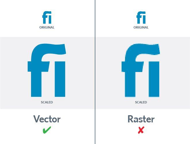 Raster Logo - Which logo file format do you need? JPG, PNG, EPS, PDF, AI and more