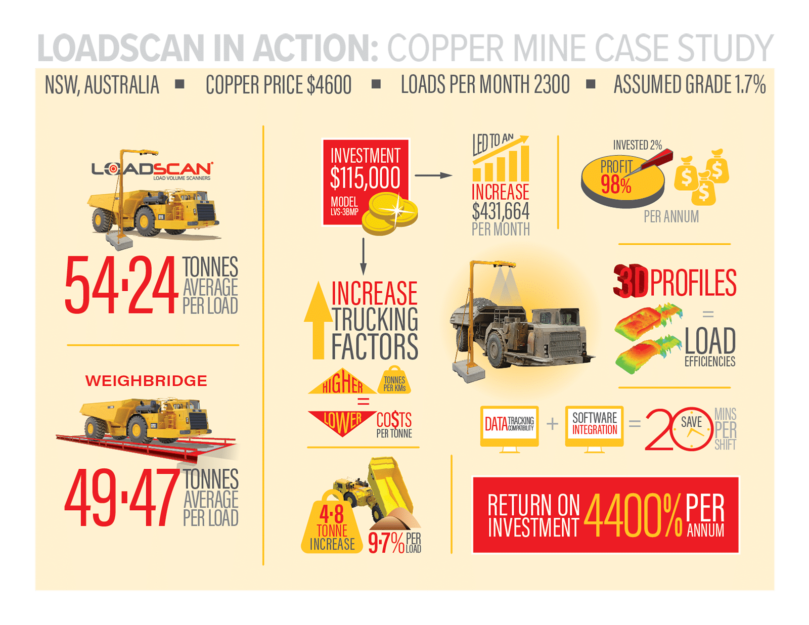 Tritton Logo - Tritton Copper Mine Australia - Case Study | LoadScan