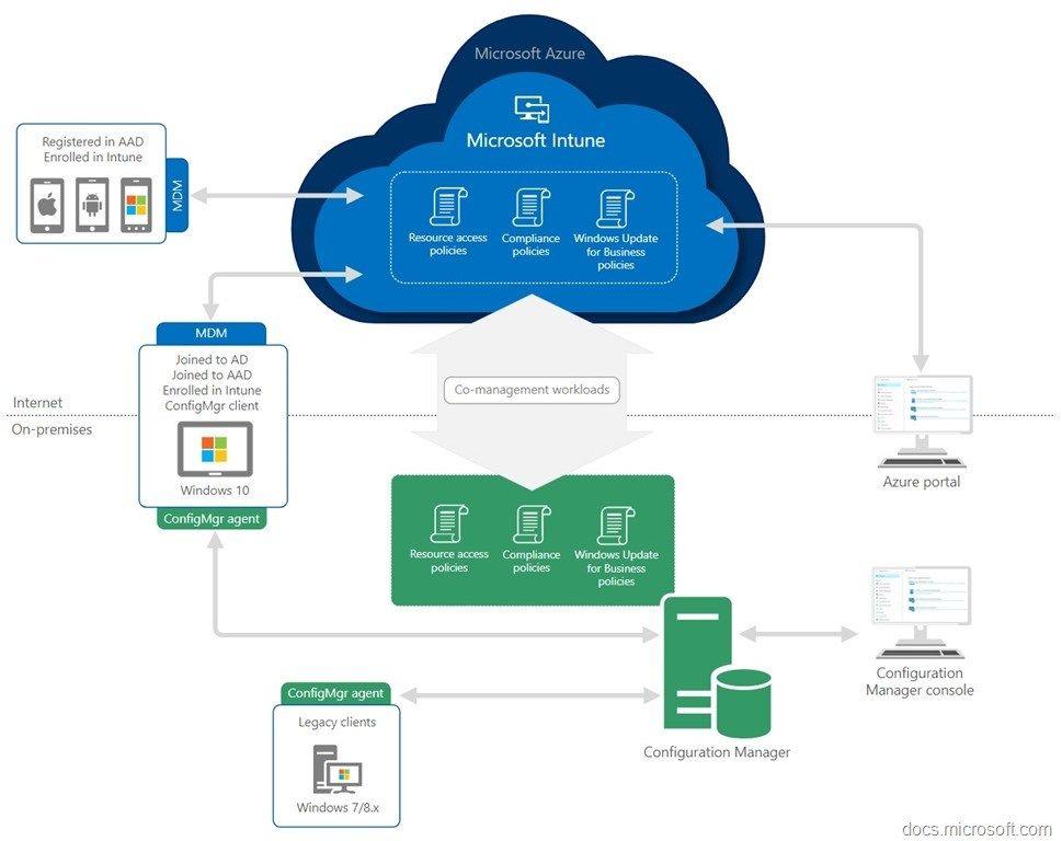 ConfigMgr Logo - Deploying the ConfigMgr client via Microsoft Intune – More than just ...