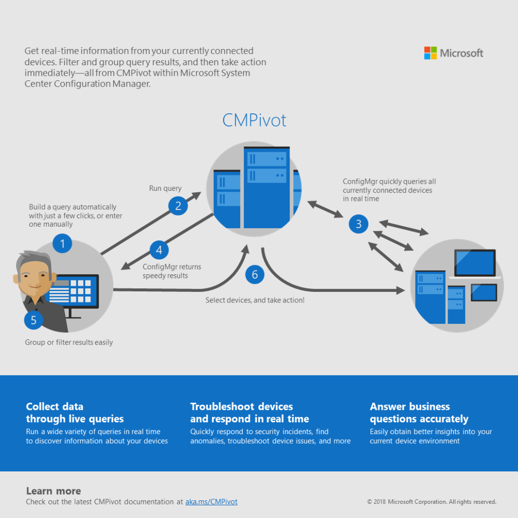 ConfigMgr Logo - Update 1806 for Configuration Manager current branch is now ...