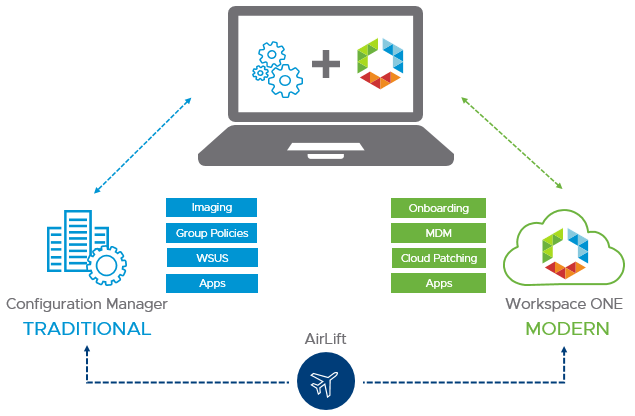 ConfigMgr Logo - Introducing VMware Workspace ONE AirLift | Hannah Jernigan | VMware