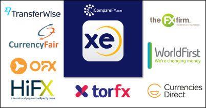 Xe.com Logo - Compare XE Money Transfer with Best Competitors