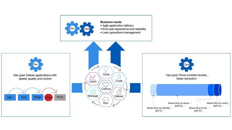 ClearCase Logo - IBM Rational ClearCase - Overview - United States