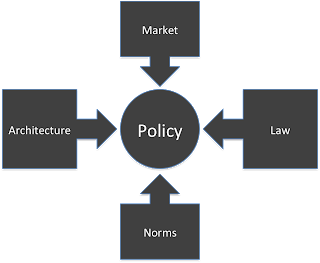 Lessig Logo - Cybertelecom :: Lessig, CODE