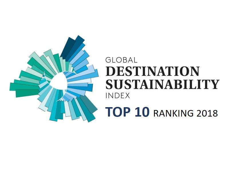 TCEB Logo - TCEB tops the Global Destination Sustainability charts Asia