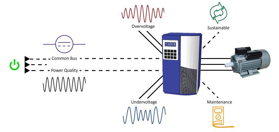 Bonitron Logo - Bonitron | Solutions for AC Drives