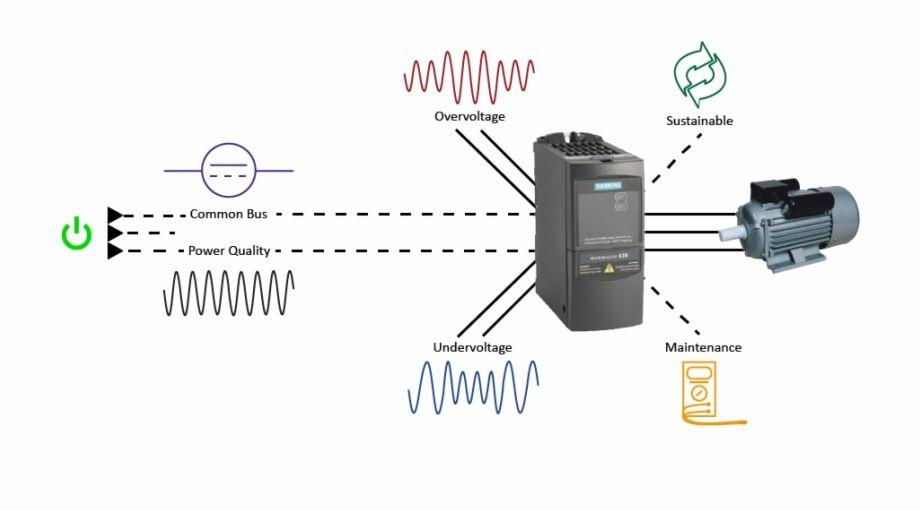 Bonitron Logo - Siemens/bonitron Drive Schematic - Powerflex 700 Dynamic Brake ...