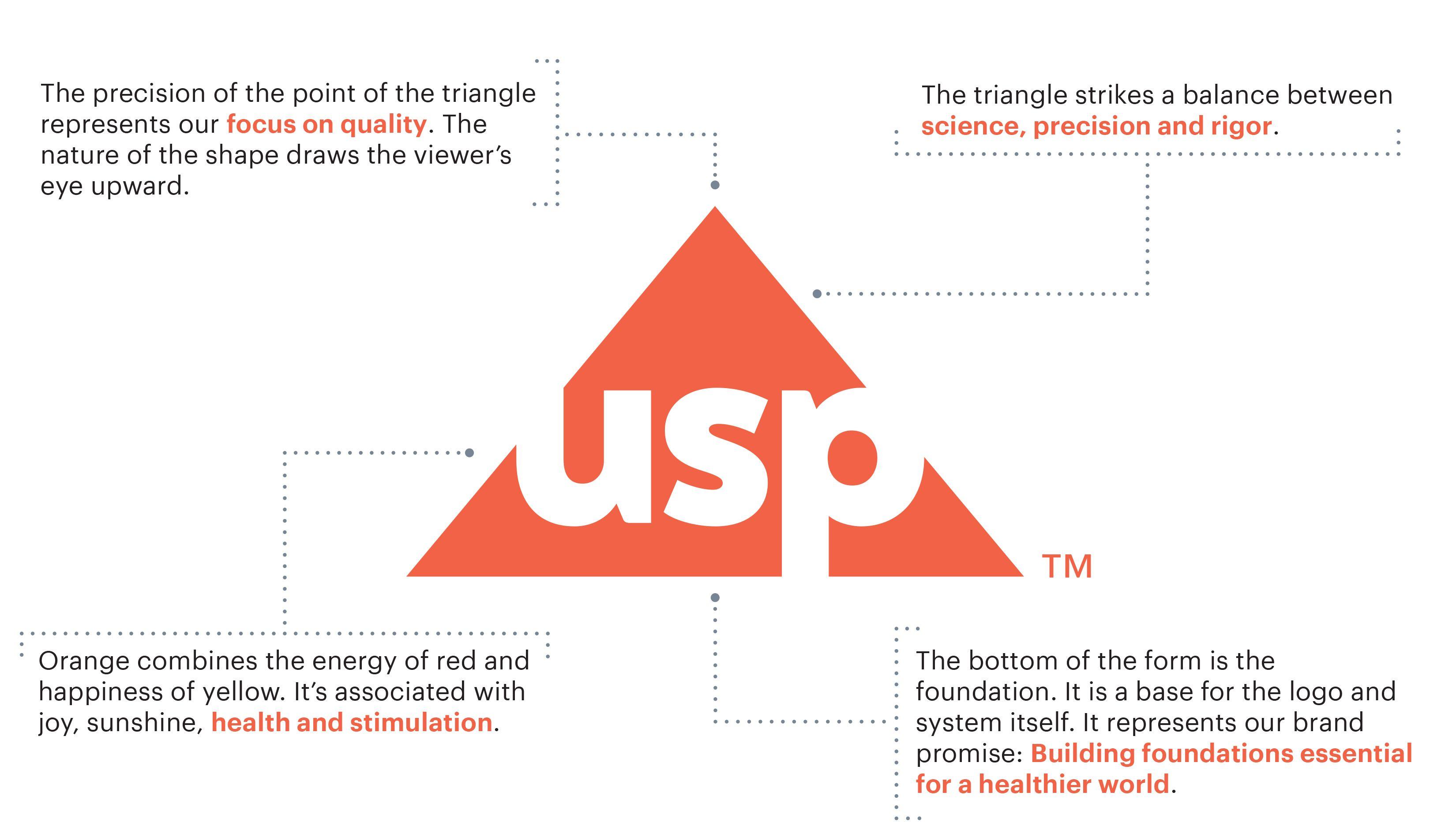 USP Logo - USP Identity | USP