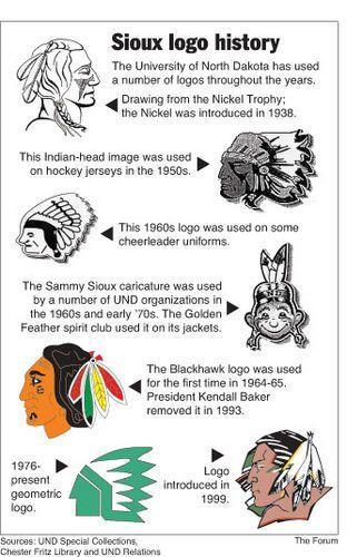 Sioux Logo - History of the Fighting Sioux logo. UND. Fight