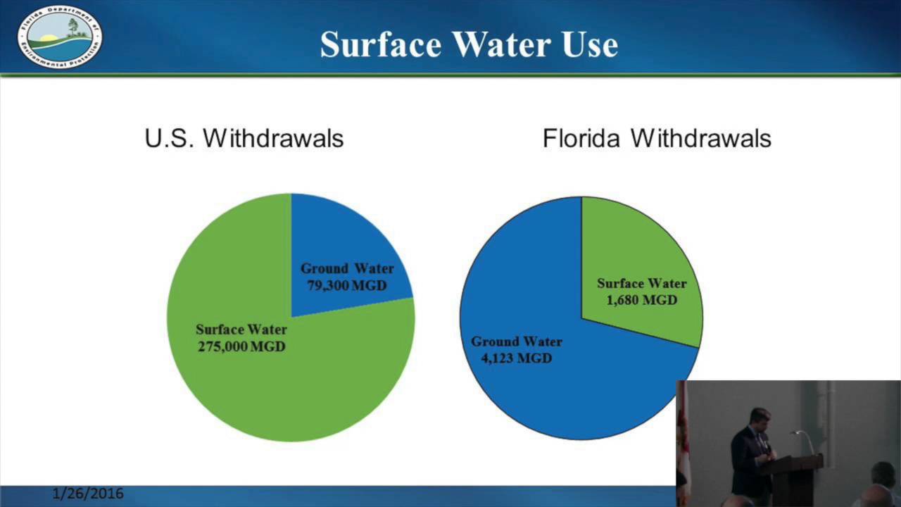 FDEP Logo - FDEP Office of Water Policy: The Future of Water Reuse in Florida