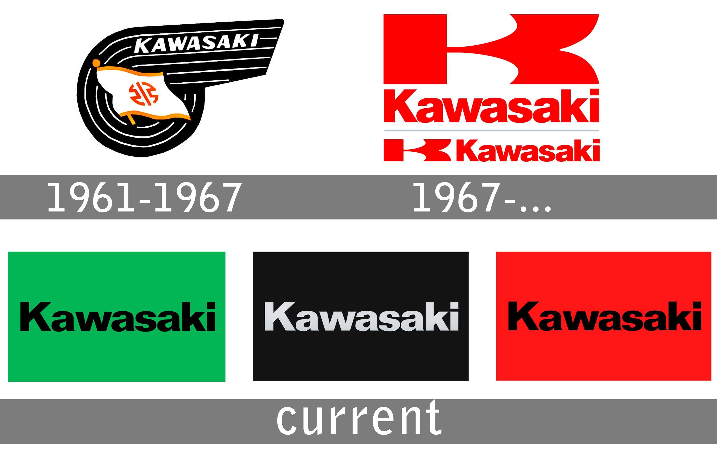 Kawasoki Logo - Kawasaki motorcycle logo Meaning and History, symbol Kawasaki