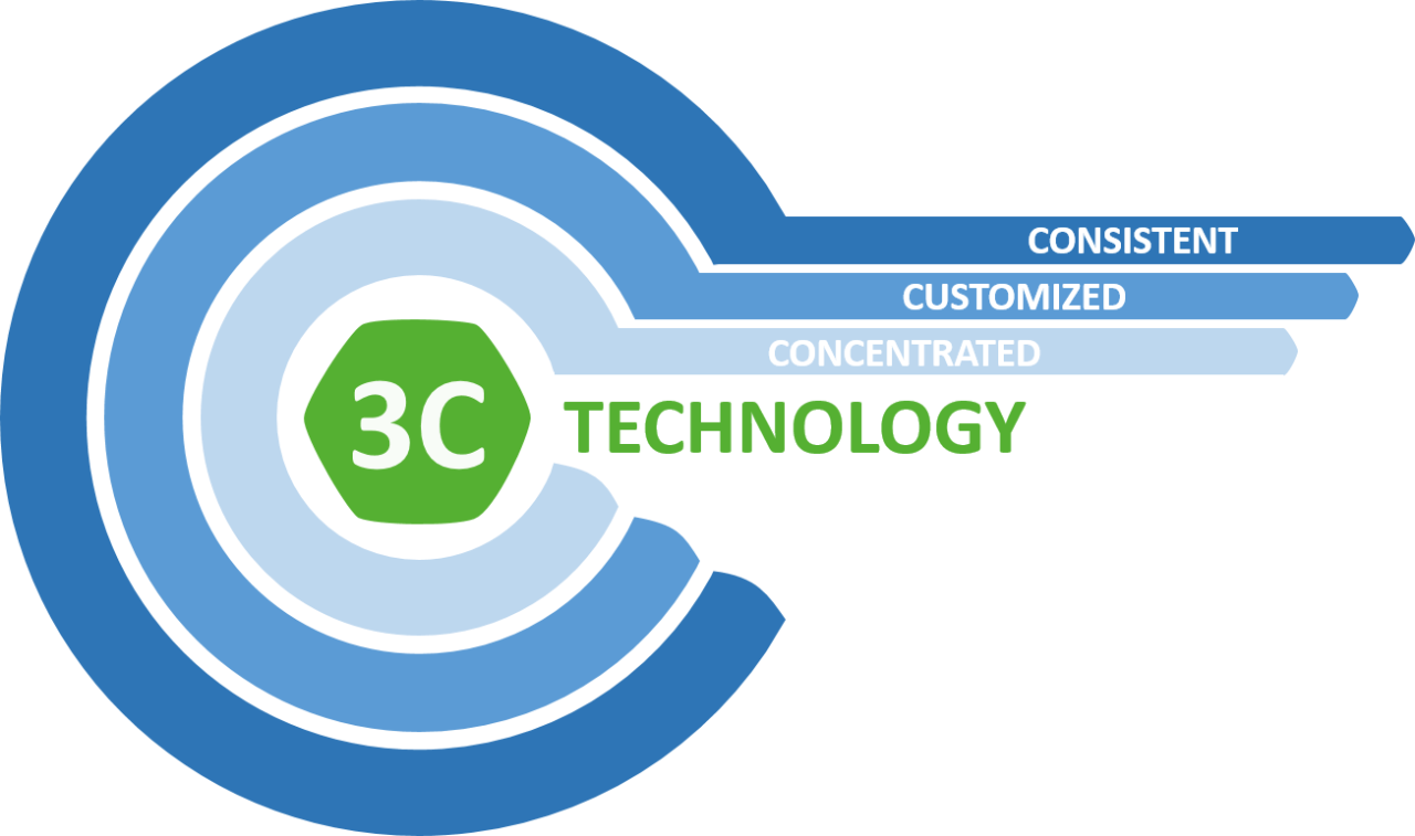 3C Logo - Introducing 3C Technology - MEG-3 - Business Opportunities - MEG-3 ...