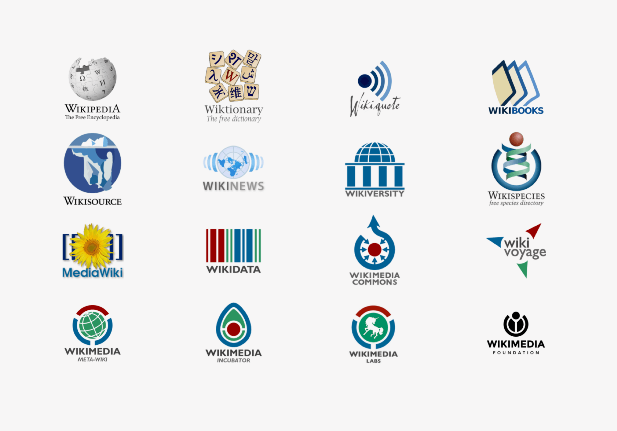 Refining Logo - Refining logos of Wikimedia Projects — a Brand Exercise