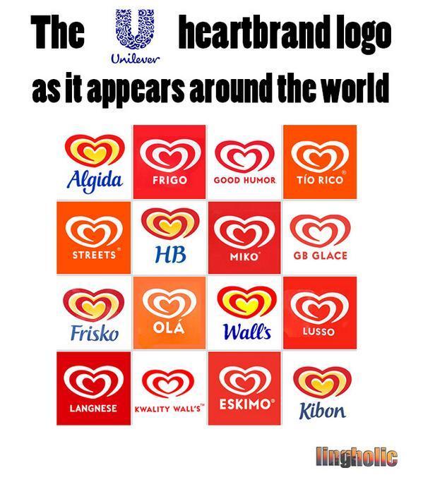 Heartbrand Logo - Susanne Schneider - The Unilever heartbrand