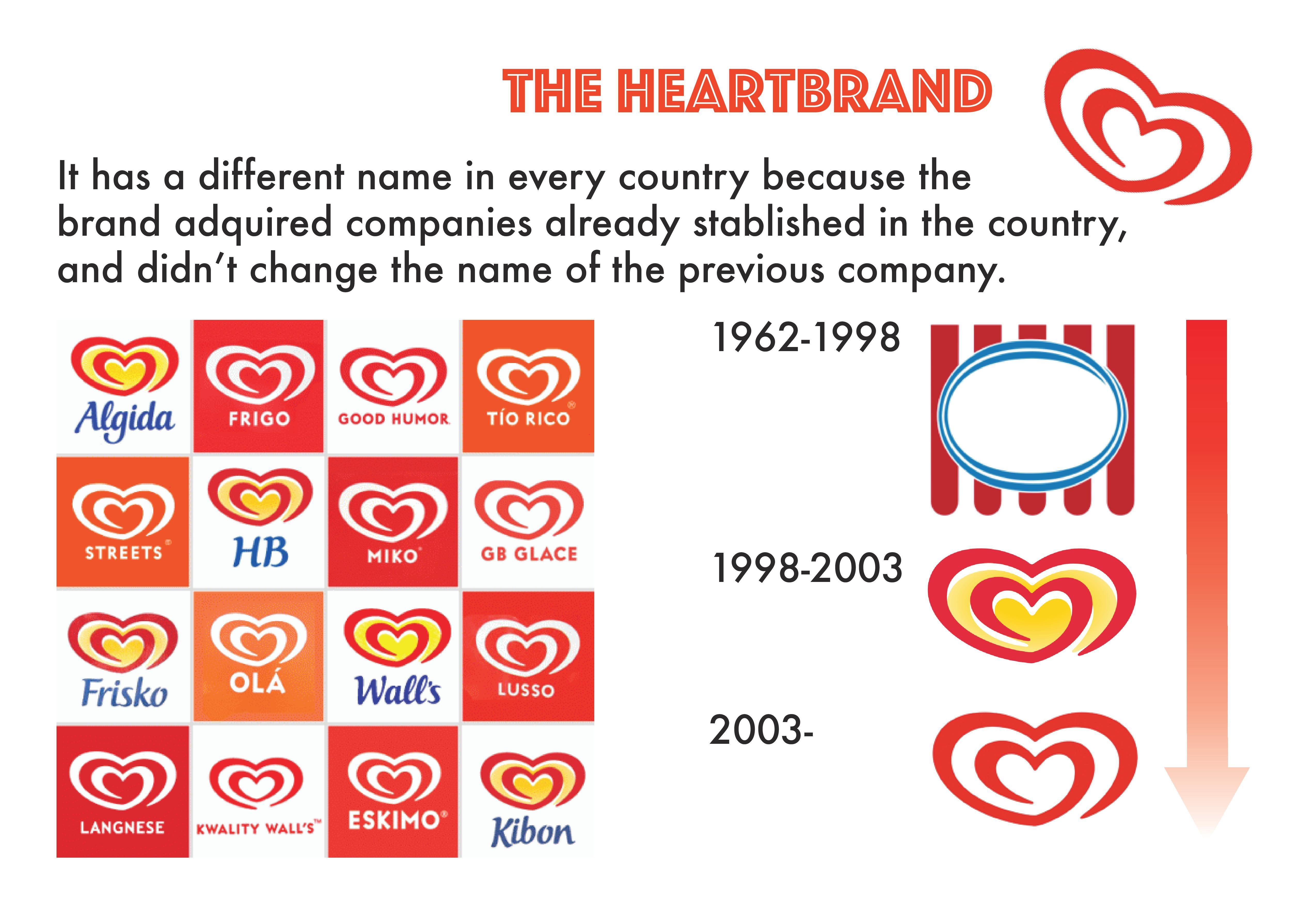Heartbrand Logo - Day 1. Today I choose the Heartbrand because I find very curious ...