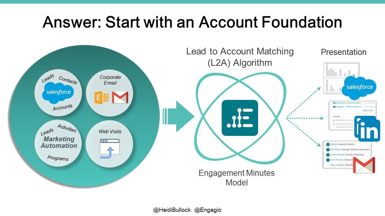 Engagio Logo - Account Based Marketing 101: How to Get Started & Succeed with Heidi