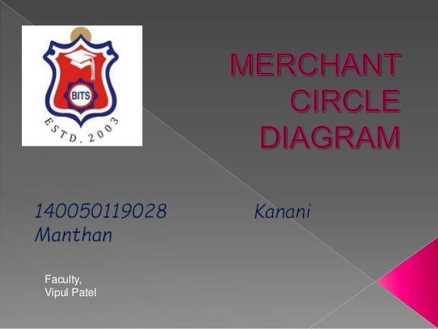 MerchantCircle Logo - Merchant Circle Diagram