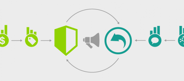 RadiumOne Logo - Consumer Signals Archives - RadiumOne - Data-Driven Marketing ...