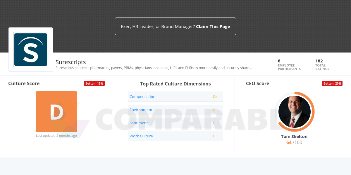 Surescripts Logo - Surescripts Company Culture | Comparably
