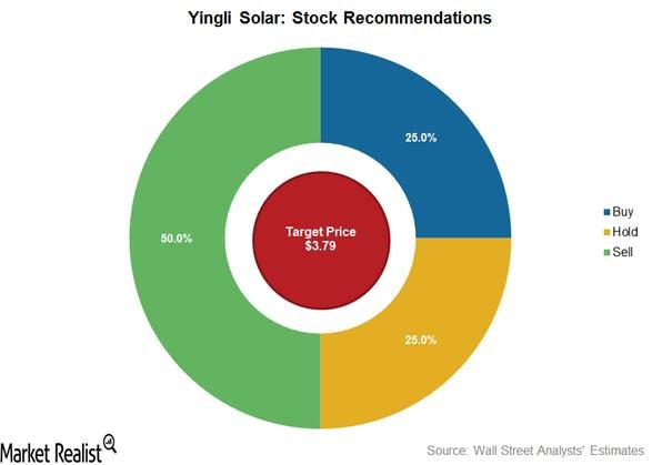 Yingli Logo - How Analysts Rate Yingli Solar Stock ahead of Its 3Q16 Results ...