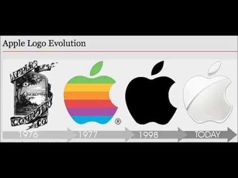 Evolution Logo - logos evolution - YouTube